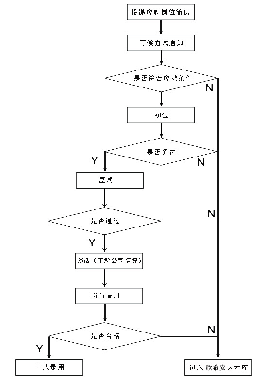 欣希安藥業(yè)應(yīng)聘指南